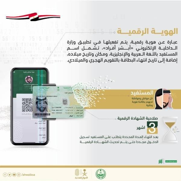 إطلاق الهوية الرقمية 1442 عبر تطبيق أبشر أفراد بالمملكة للتحقق الإلكتروني عن هوية الفرد