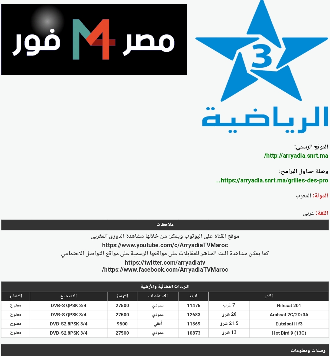 تردد قناة المغربية الرياضية tnt
