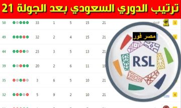 جدول ترتيب الدوري السعودي.. الاتحاد والنصر في منافسة قوية 