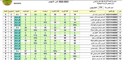 ‏رابط نتائج التمهيدي للصف السادس الابتدائي 2023 العراق