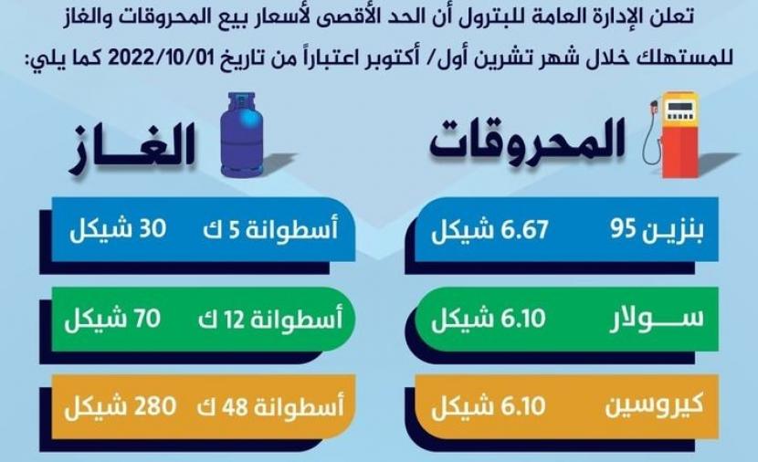 اسعار البترول في فلسطين لشهر أكتوبر 2023